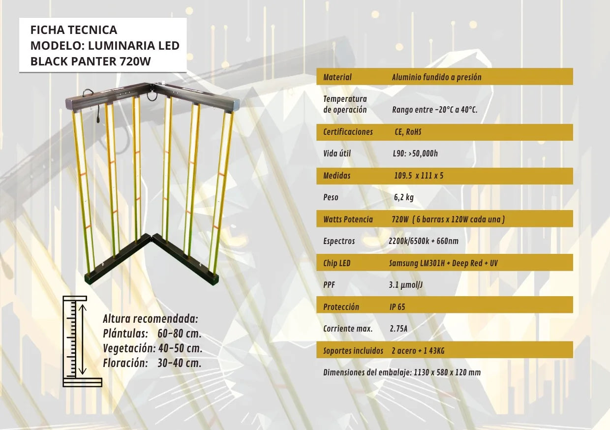 Black Panter720w Maße 110cm x 110cm Optimal für 120cm x 120cm Top Preis-Leistung