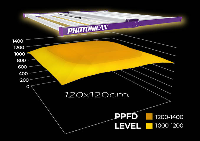 TOP ANGEBOT, LED Grow Panel mit 720watt + LM301H EVO LEDs, einige Social Clubs nutzen aktuell das Panel und erzielen Top Ergebnisse, hat die Maße 112cm x 112cm