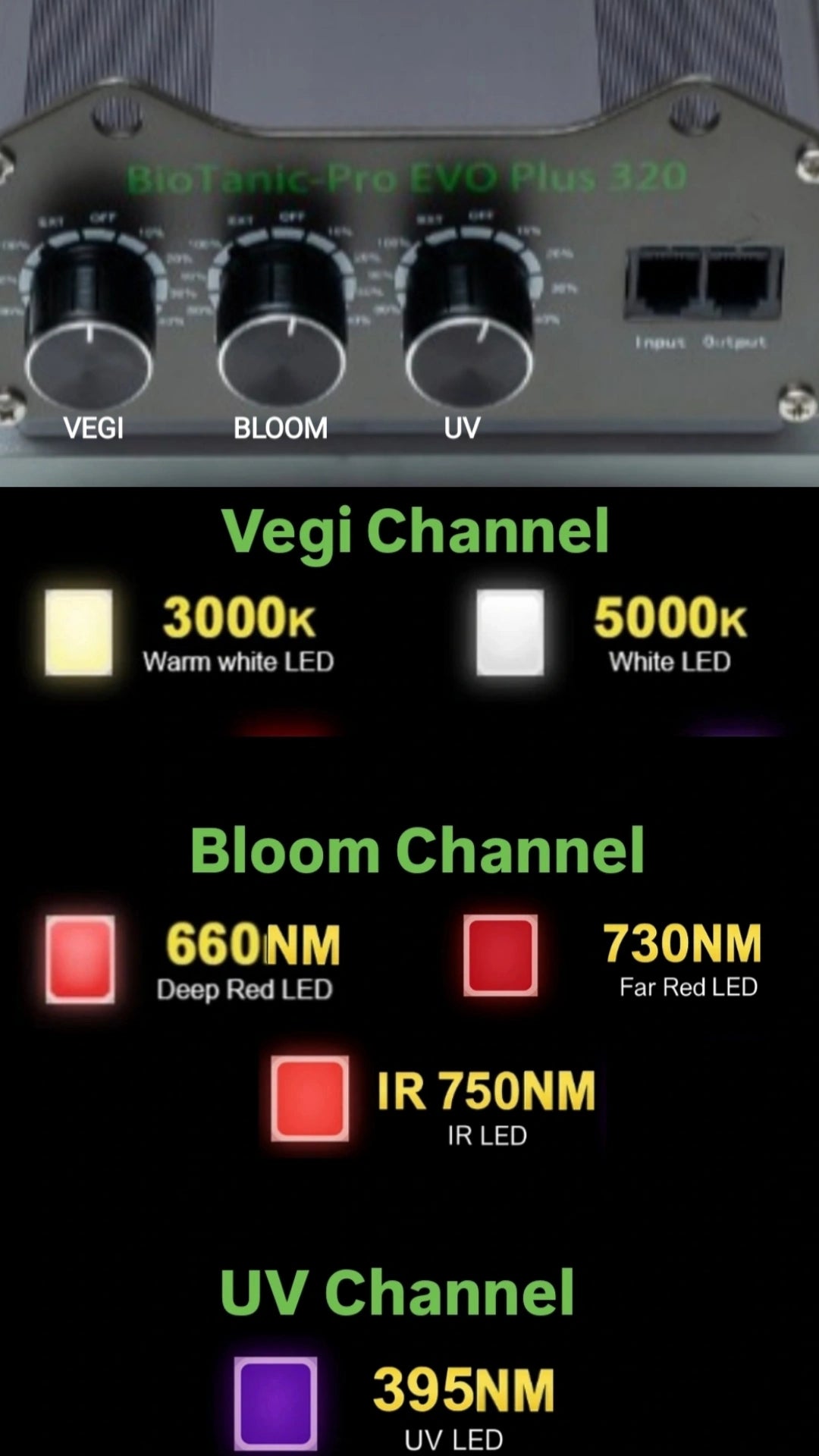 BioTanic-Pro EVO Plus 320 Speziell für die Medizinische Herstellung Entwickelt, 3 Kanal für jede Phase der Pflanze das Perfekte Spektrum,  komplett Ausgerüstet mit echten Samsung 301H EVO 3.1μmol/J Maße 60cm x 60cm