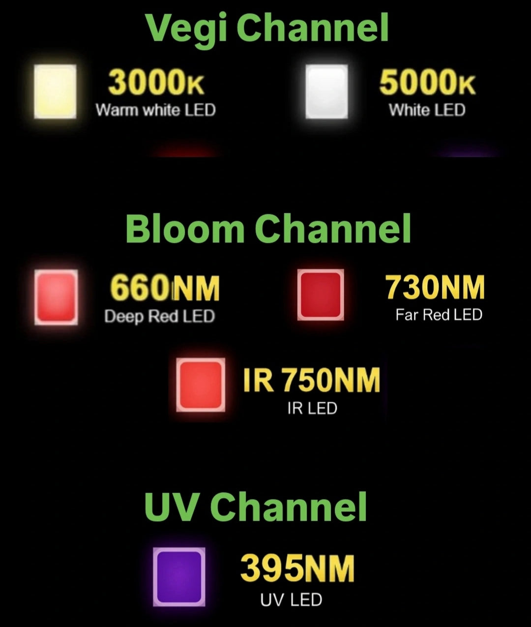 BioTanic-Pro EVO Plus 650 Speziell für die Medizinische Herstellung Entwickelt, 3 Kanal für jede Phase der Pflanze das Perfekte Spektrum, komplett Ausgerüstet mit echten Samsung 301H EVO 3.1μmol/J Maße 110cm x 109cm