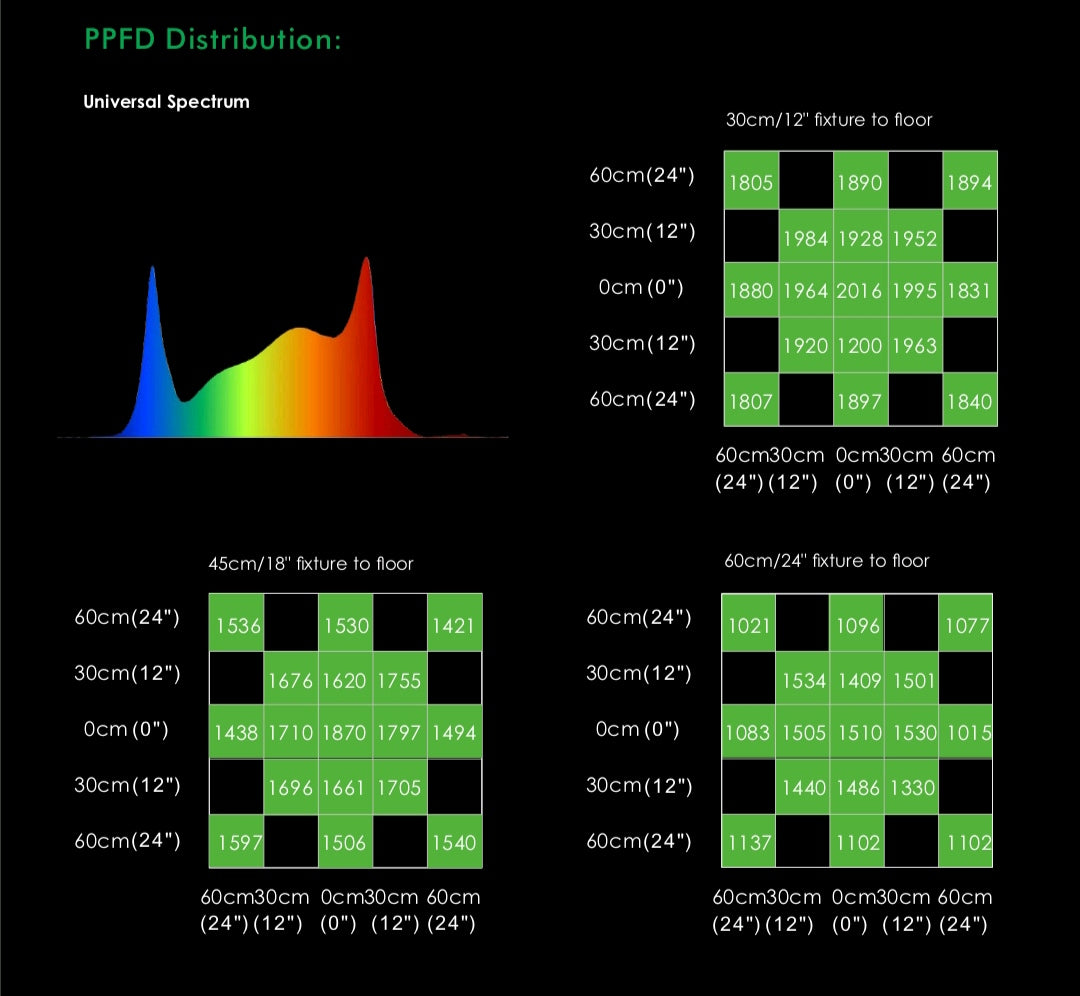 MEGA ANGEBOT 720watt Grow LED Panel mit Samsung LEDs Perfekt für 120cm x 120cm Sehr Größe Stückzahl auf Lager schneller Versand 3-5  Tage