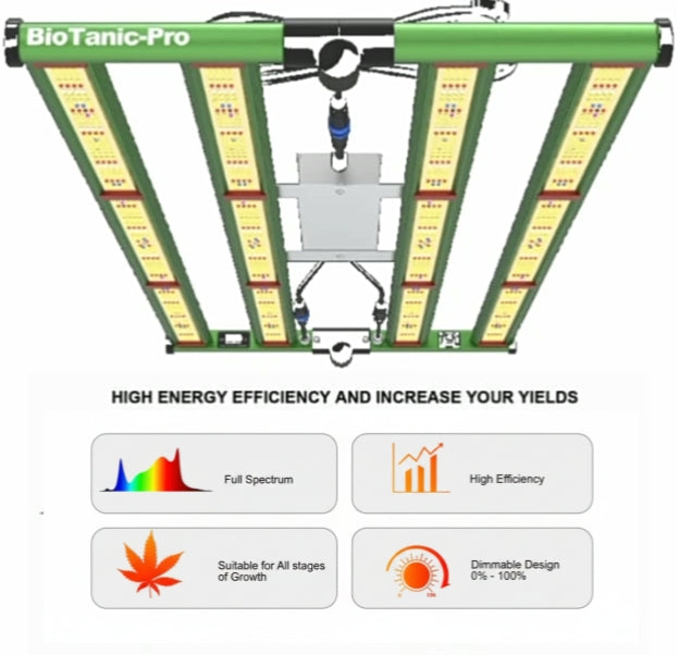 BioTanic-Pro BP400, 1360 Samsung Dioden, 400Watt 0-100% Regelbar, Full Spectrum, 105cm x49cm  x 3,5cm, LED Grow Lampe