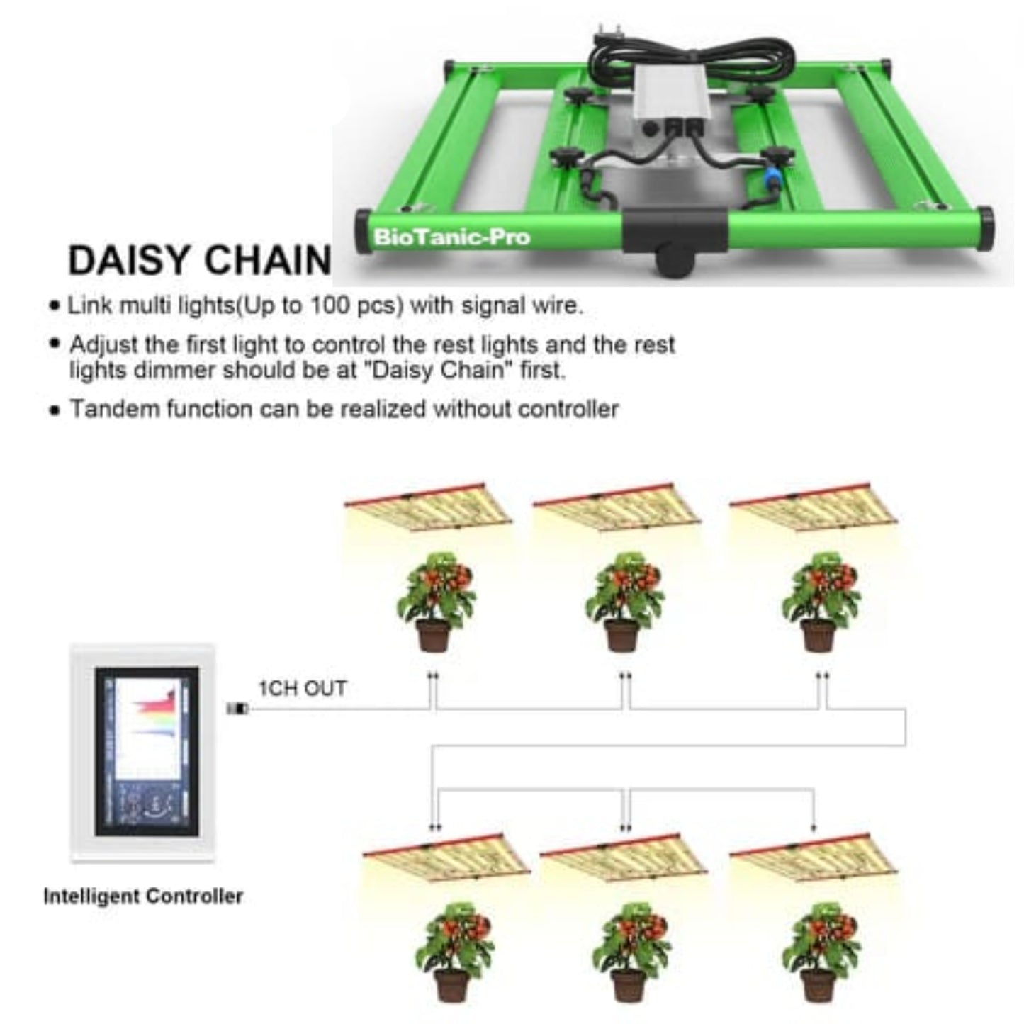 BioTanic-Pro BP240, 772 Samsung Dioden, 240Watt 0-100% Regelbar, Full Spectrum, 48,5cm x52,5cm x 3,5cm, LED Grow Lampe