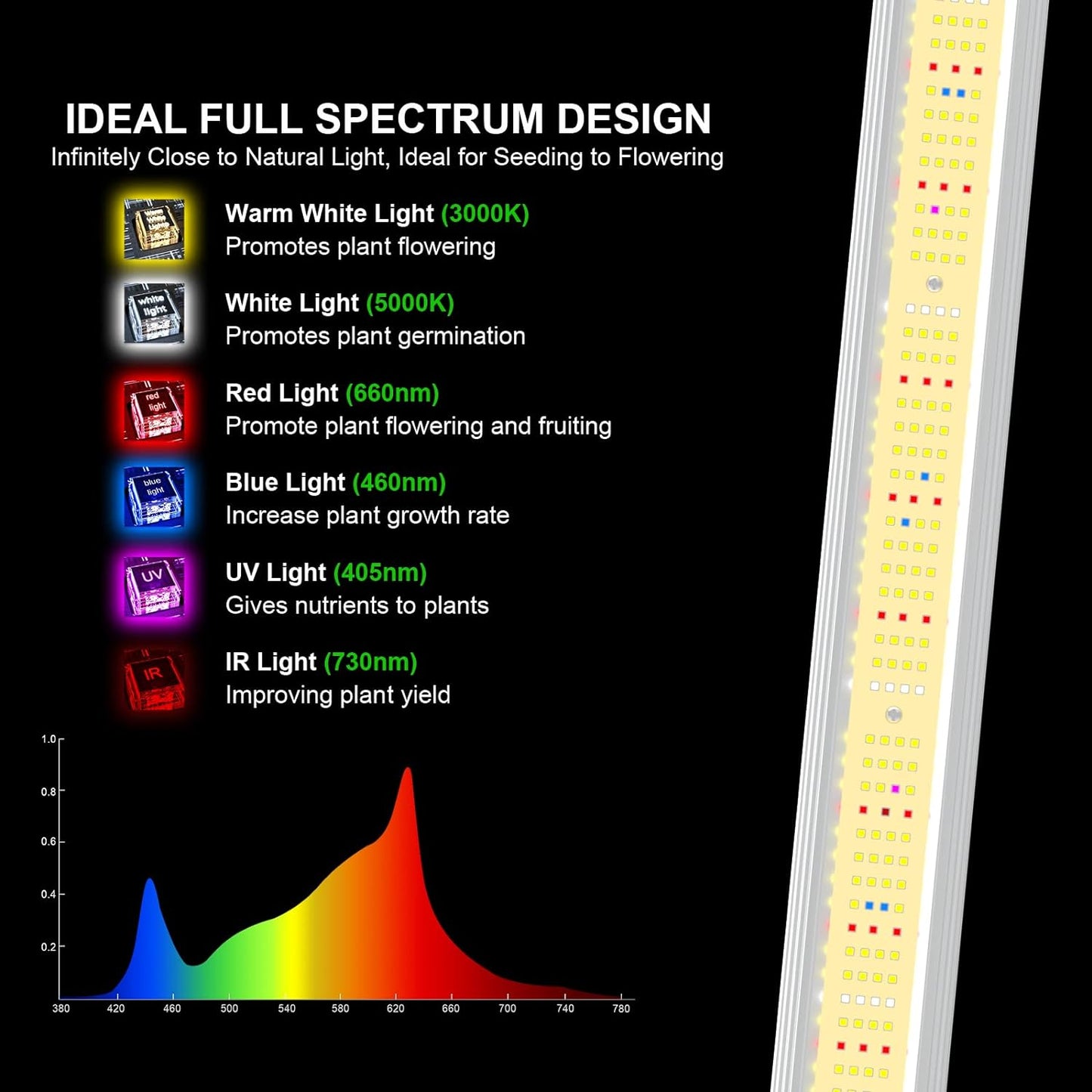 BioTanic-Pro BP240, 772 Samsung Dioden, 240Watt 0-100% Regelbar, Full Spectrum, 48,5cm x52,5cm x 3,5cm, LED Grow Lampe