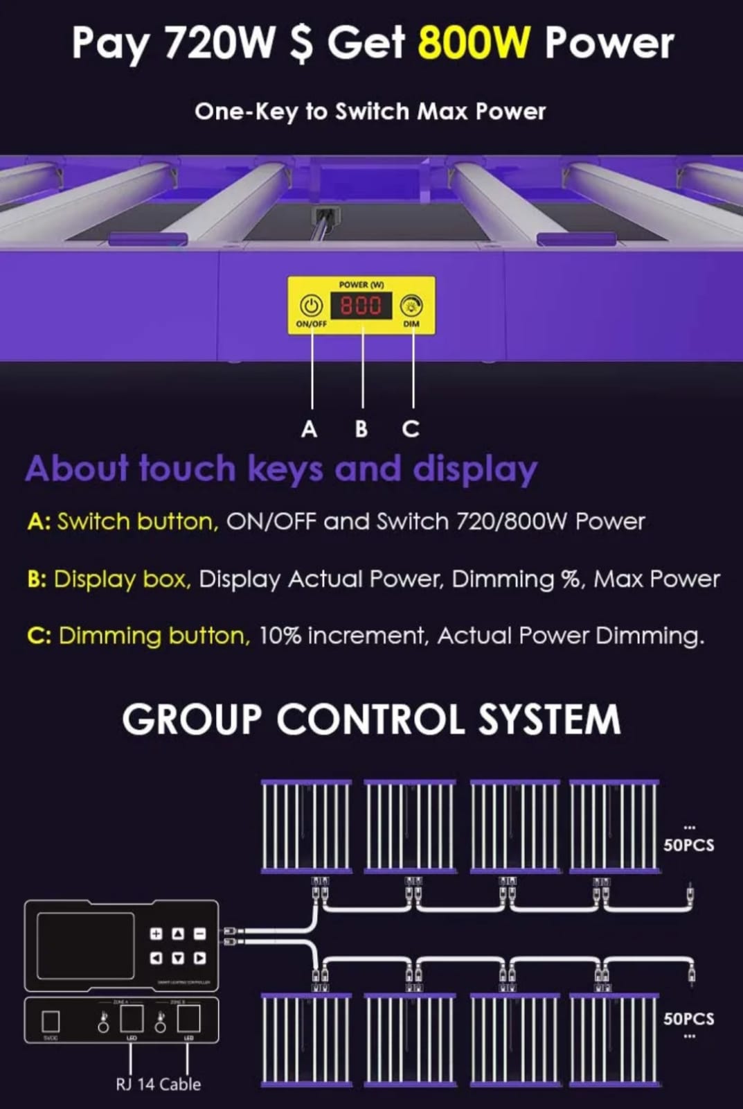 TOP ANGEBOT, LED Grow Panel mit 720watt + LM301H EVO LEDs, einige Social Clubs nutzen aktuell das Panel und erzielen Top Ergebnisse, hat die Maße 112cm x 112cm