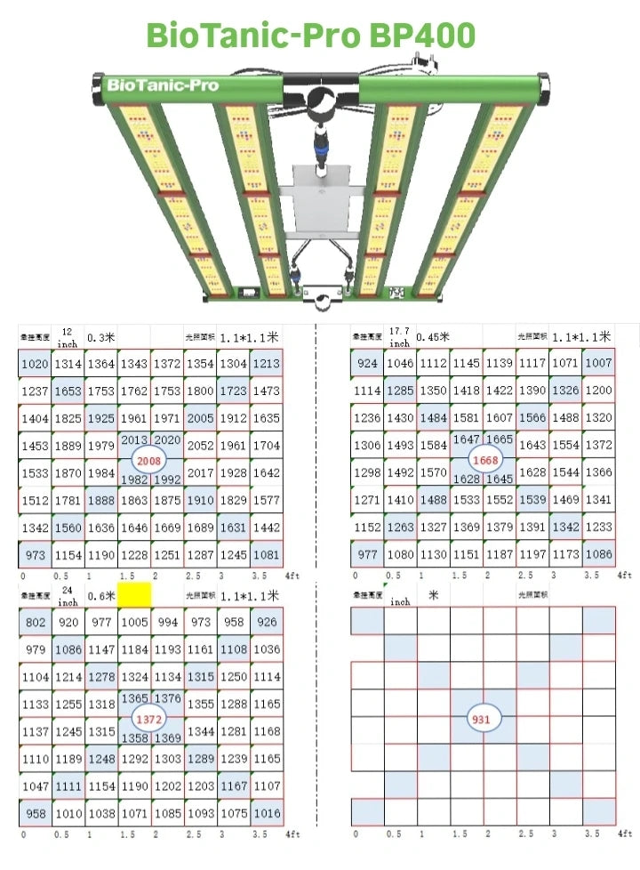 BioTanic-Pro BP400, 1360 Samsung Dioden, 400Watt 0-100% Regelbar, Full Spectrum, 105cm x49cm  x 3,5cm, LED Grow Lampe