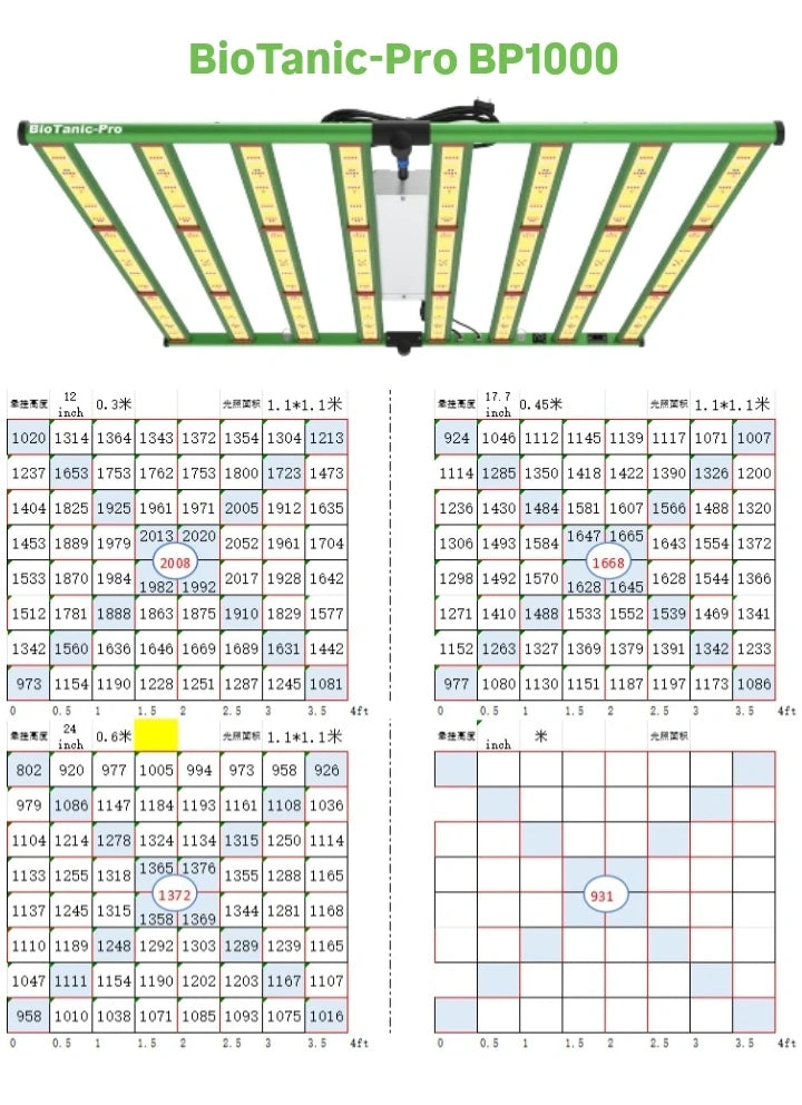 BioTanic-Pro BP800, 3072 Samsung Dioden, 800Watt 0-100% Regelbar, Full Spectrum, 105,5cm x 105cm x 3,5cm, LED Grow Lampe