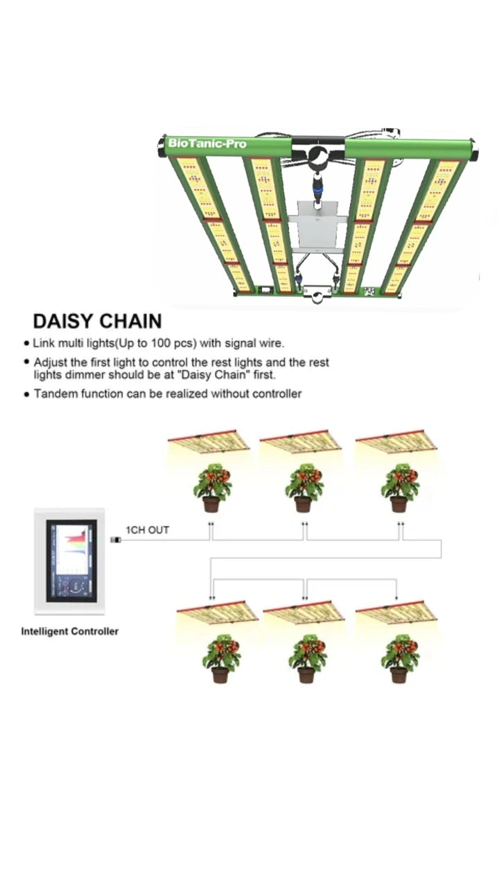 BioTanic-Pro BP400, 1360 Samsung Dioden, 400Watt 0-100% Regelbar, Full Spectrum, 105cm x49cm  x 3,5cm, LED Grow Lampe