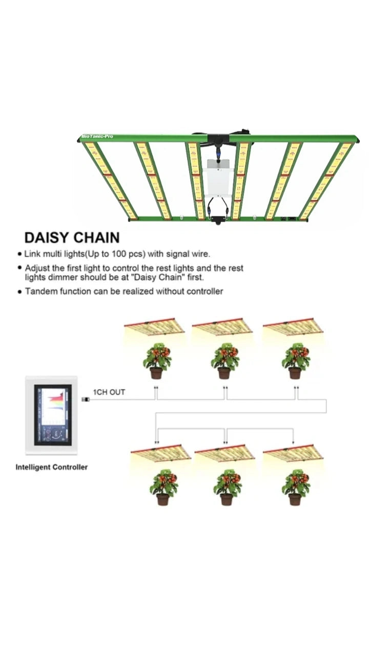 BioTanic-Pro BP600, 2040 Samsung Dioden, 600Watt 0-100% Regelbar, Full Spectrum, 105,5cm x 104,5cm x 3,5cm, LED Grow Lampe