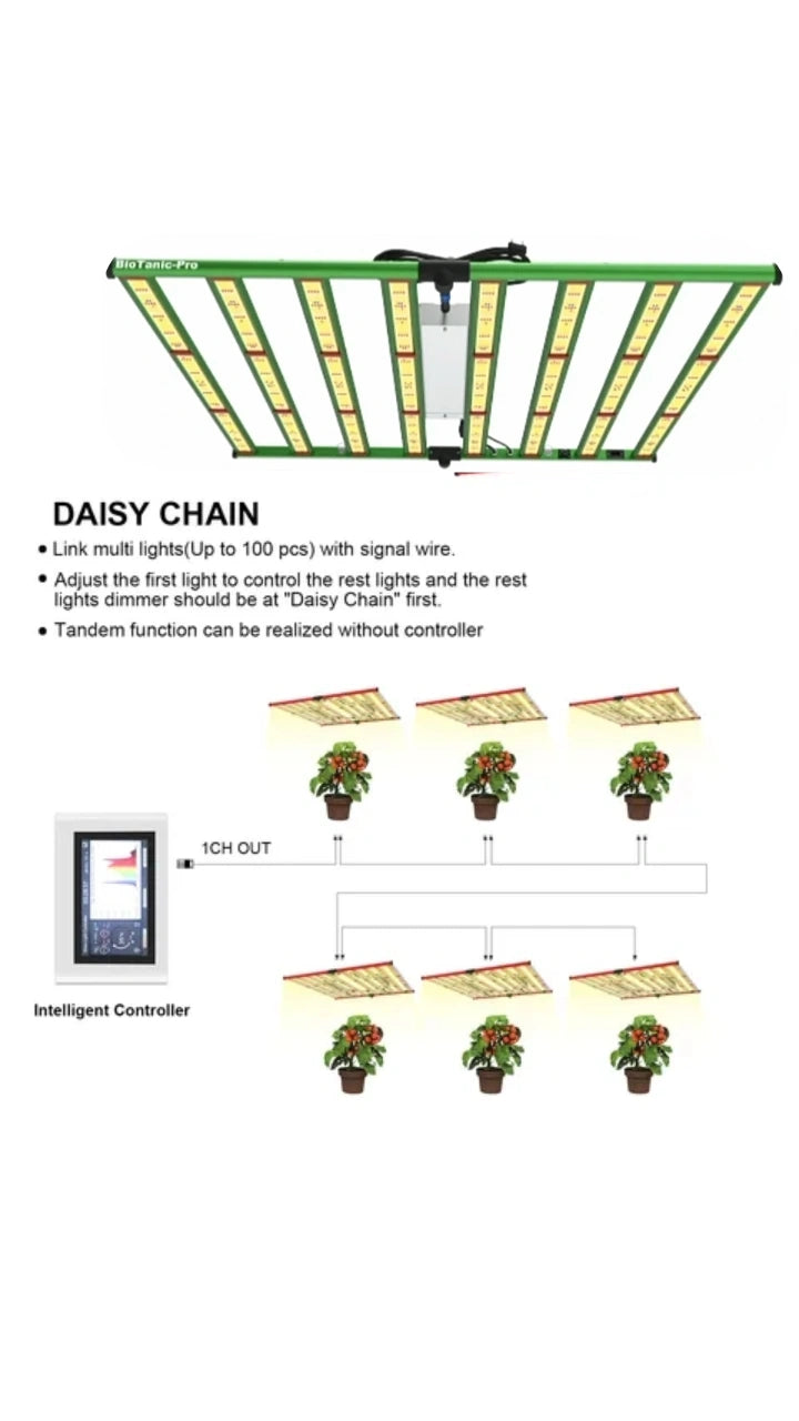 BioTanic-Pro BP800, 3072 Samsung Dioden, 800Watt 0-100% Regelbar, Full Spectrum, 105,5cm x 105cm x 3,5cm, LED Grow Lampe