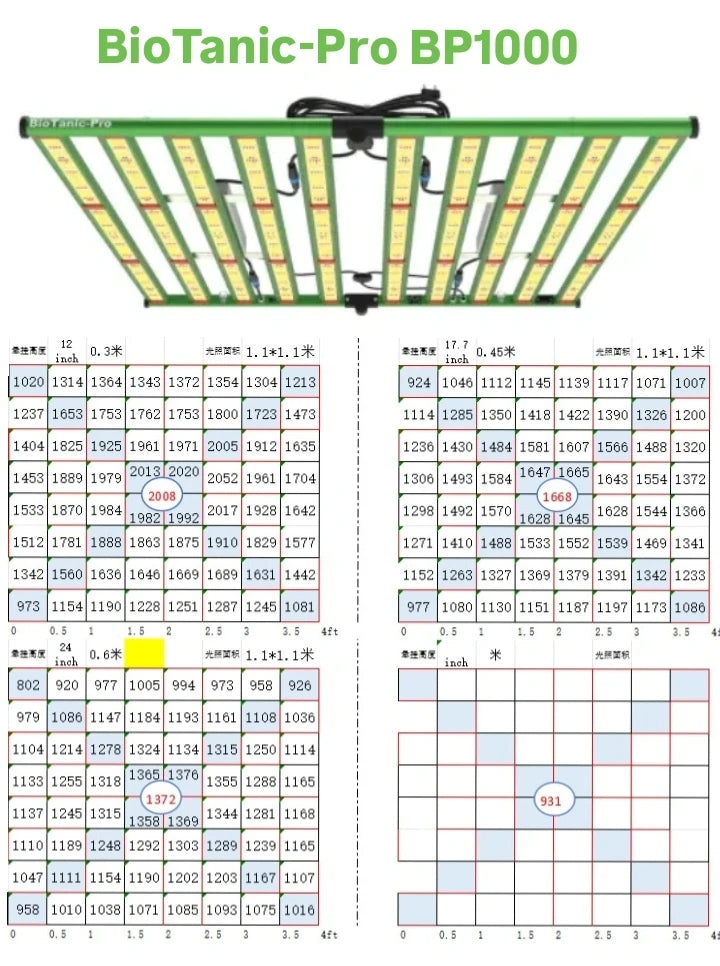 BioTanic-Pro BP1000, 3400 Samsung Dioden, 1000Watt 0-100% Regelbar, Full Spectrum, 105,5cm x 105cm x 3,5cm, LED Grow Lampe