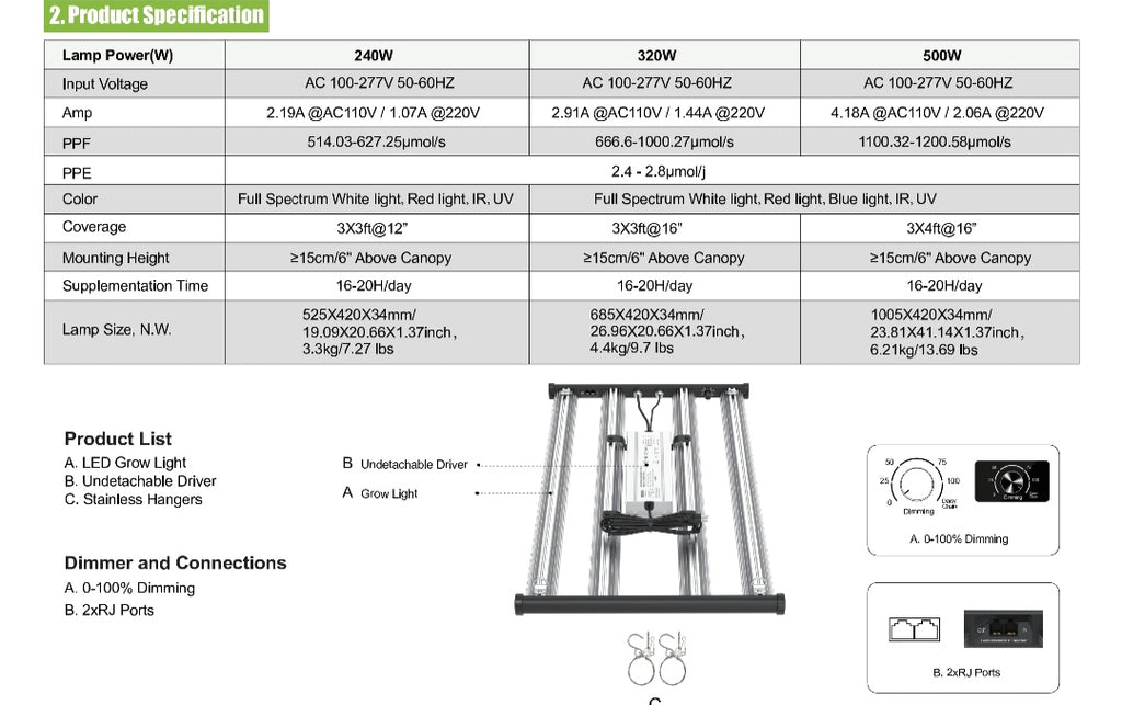 Top Angebot 500Watt LED Grow Panel 105cm x 42,5cm, Regelbar 0-100% Vollspektrum mit Samsung 281B