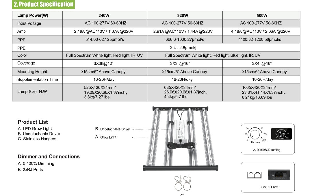 Top Angebot 500Watt LED Grow Panel 105cm x 42,5cm, Regelbar 0-100% Vollspektrum mit Samsung 281B