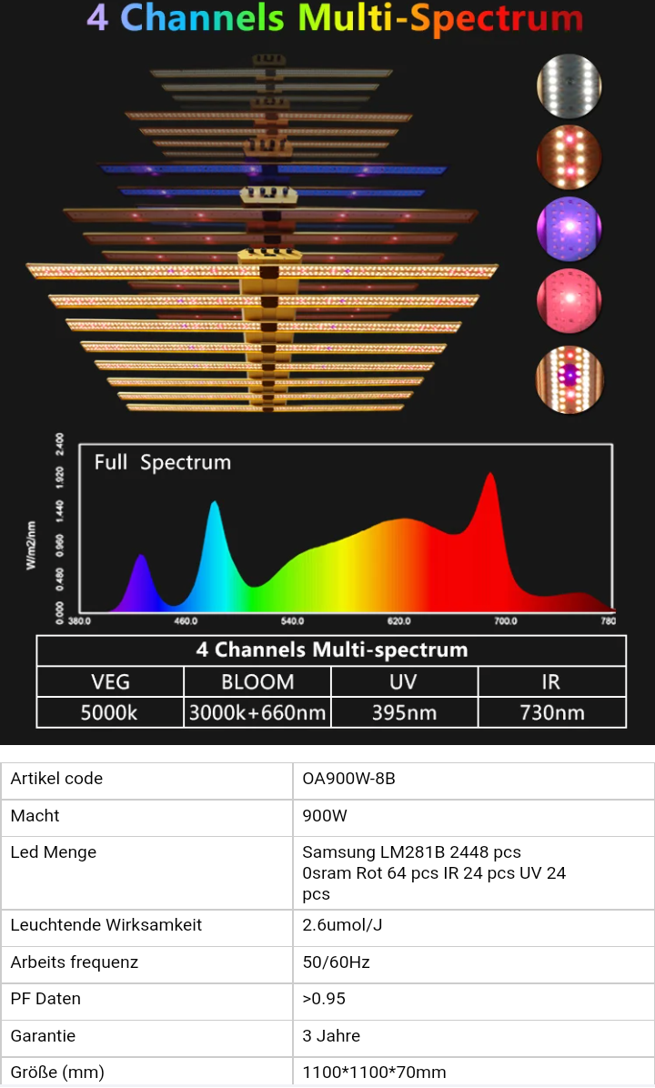 900 Watt LED Grow Panel, 111cm x 109cm, 2536 Samsung LED's, Controller Display ist Separat, 2.7umol/j, 4 Kanal Spektrum zum selbst schalten, Analog Jahreszeiten