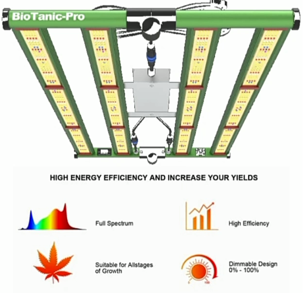 BioTanic-Pro BP400, 1360 Samsung Dioden, 400Watt 0-100% Regelbar, Full Spectrum, 105cm x49cm  x 3,5cm, LED Grow Lampe