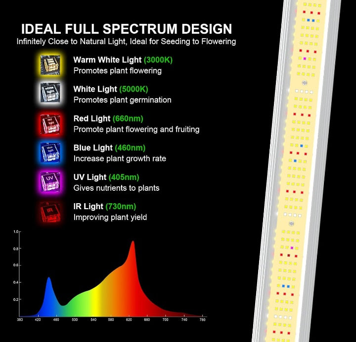 BioTanic-Pro BP320, 1158 Samsung Dioden, 320Watt 0-100% Regelbar, Full Spectrum, 69cm x54,5cm x 3,5cm, LED Grow Lampe